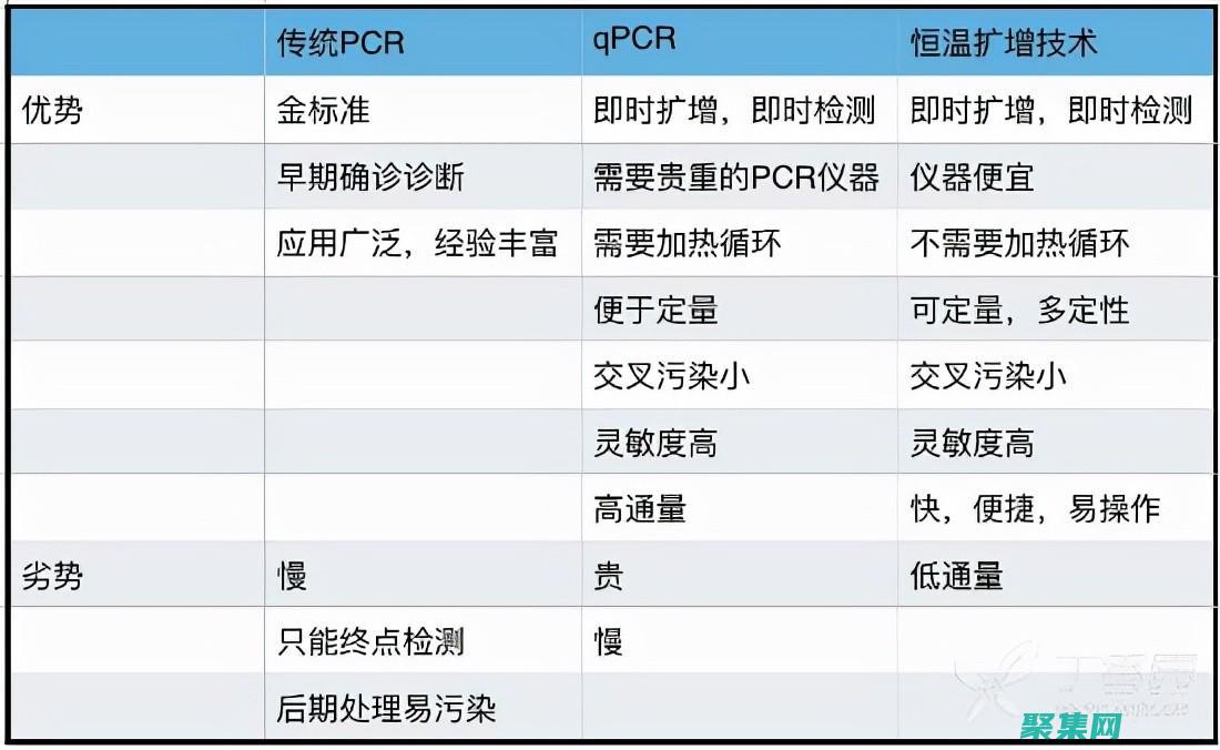 PCRE 与人工智能：在自然语言处理和机器学习中利用正则表达式 (pcre和pcre-devel)