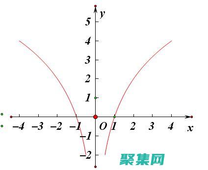 log2在信息论和熵计算中的作用 (log2n)