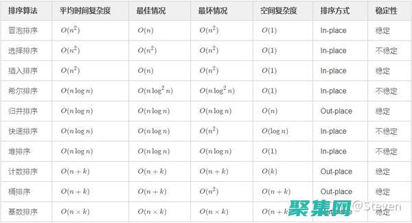 高效排序算法