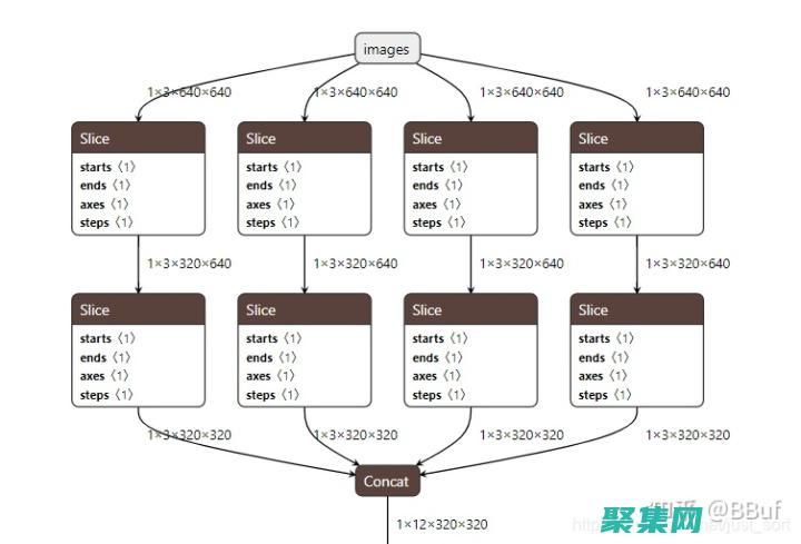 利用 onmouseover 事件提升用户体验 (利用的近义词)