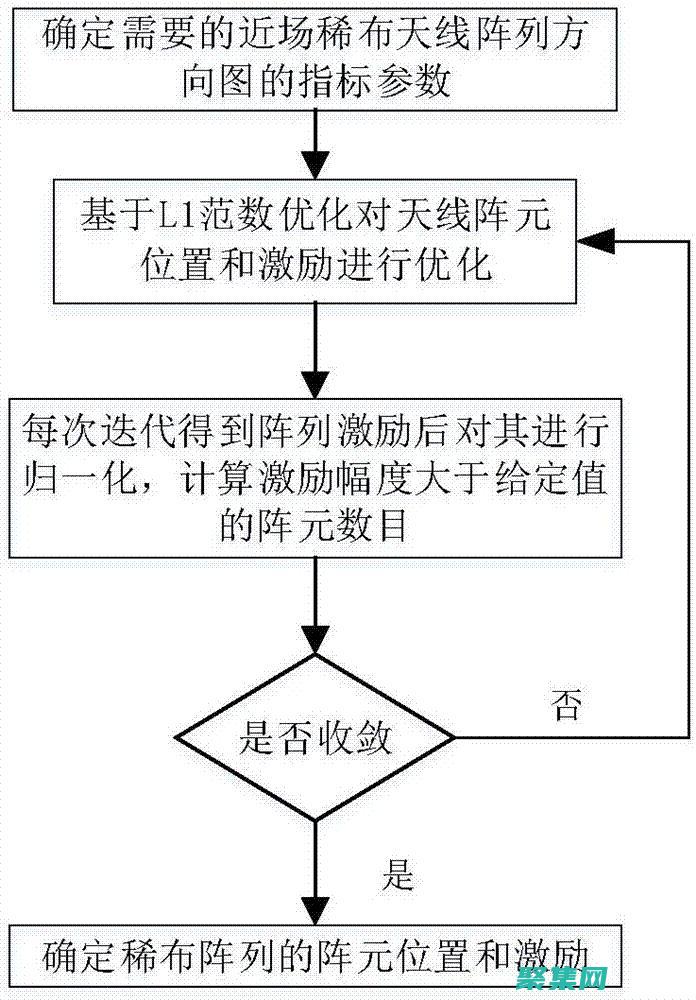 优化浮点数范围