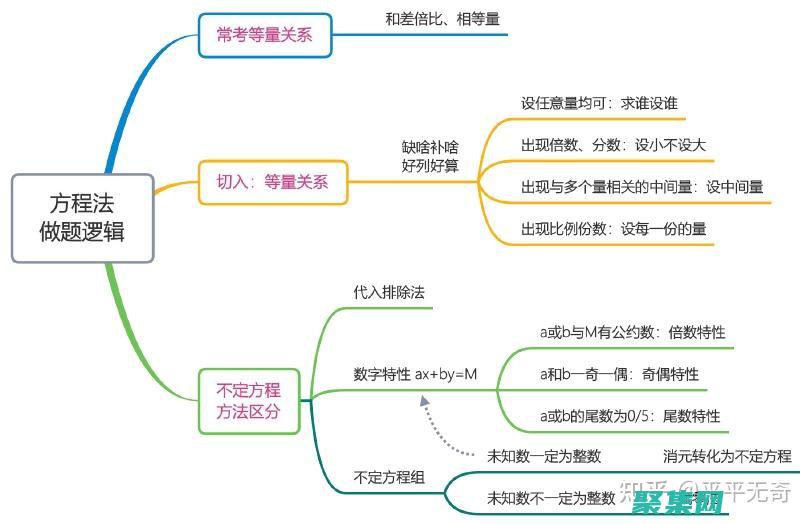 例如极限计算