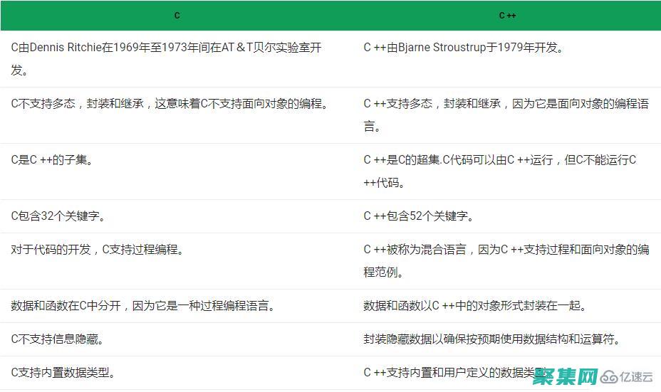 使用 C 和 Menustrip 构建强大的应用程序菜单：一步一步指南 (使用C和S形状画画)