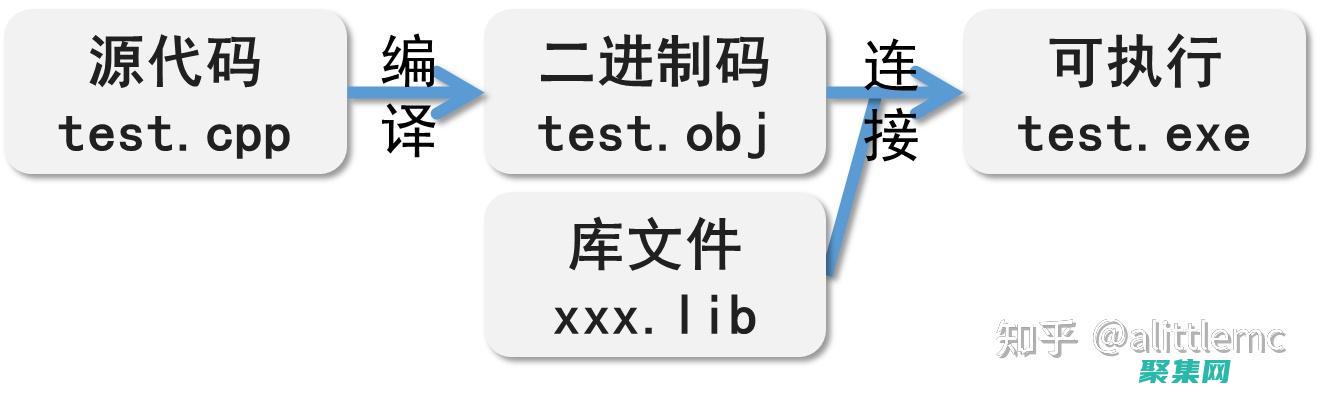 批处理中的参数处理：动态脚本和交互式体验 (批处理 参数)