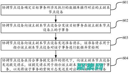 BeginTransaction的深入探讨