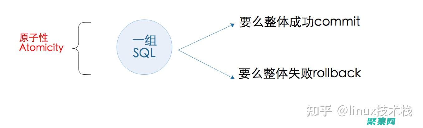 事务处理的基石：BeginTransaction的深入探讨 (事务处理的基本方法)