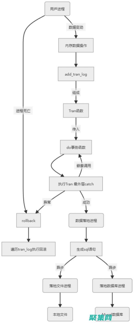 数据库的四大特性