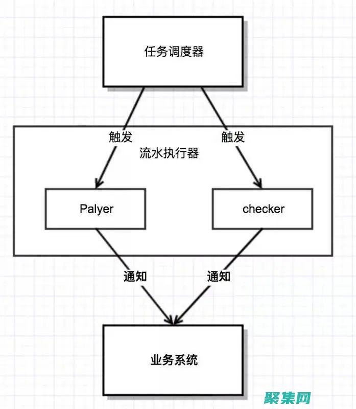 数据库的入门指导