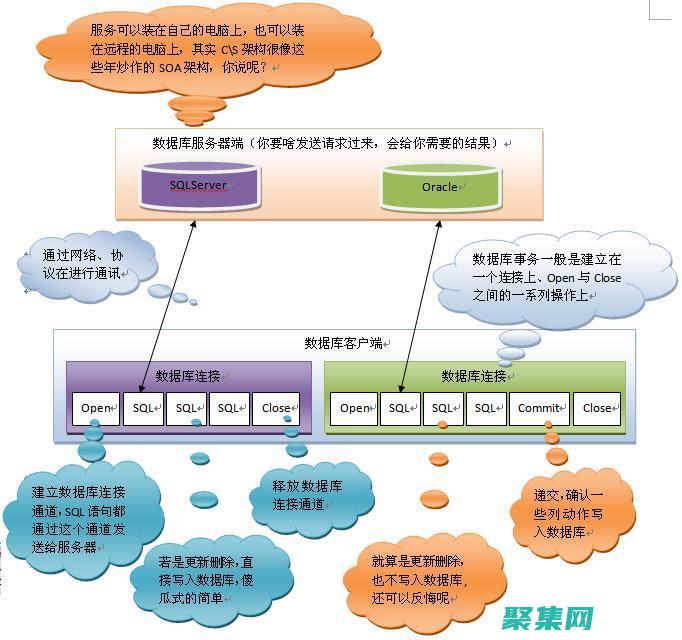 事务处理核心：BeginTransaction的使用场景与最佳实践 (事务处理核心是什么)