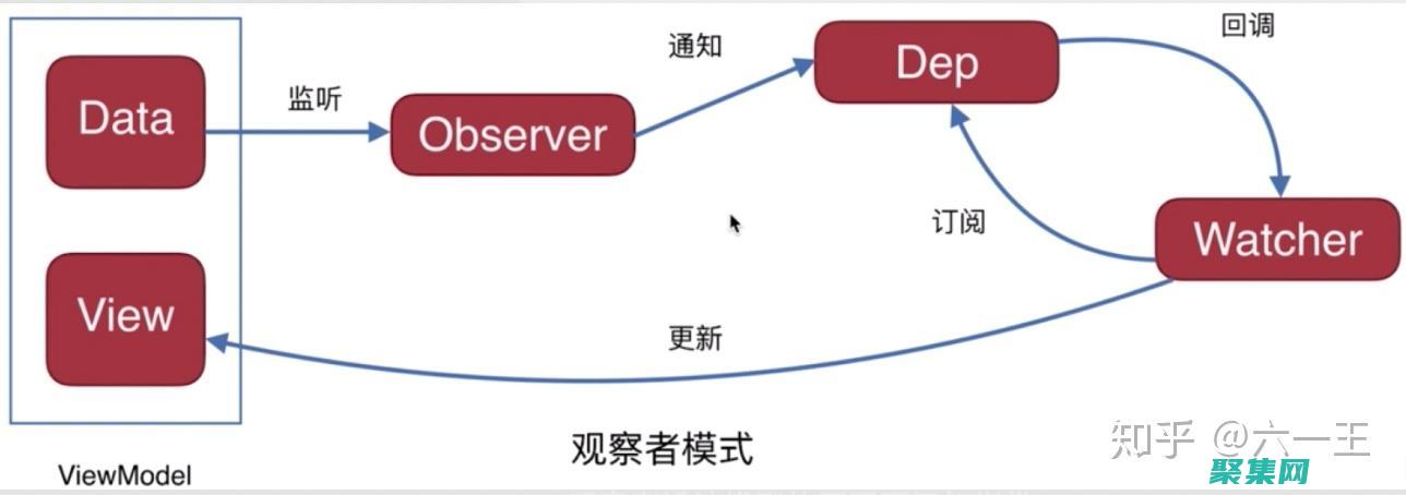 掌握响应设计