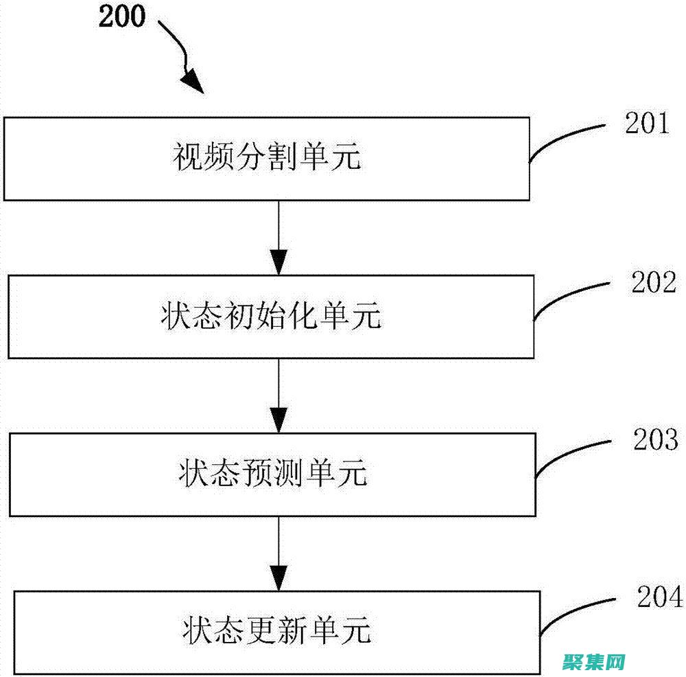 掌握响应对象设计：创建可扩展和灵活的 API (掌握响应对象是指)