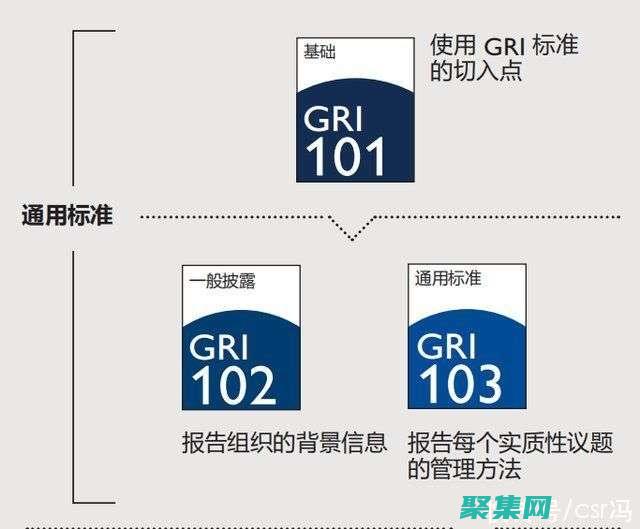 利用 GridBagConstraints 解锁高级 Java 布局的秘密 (利用gridview实现排序功能)