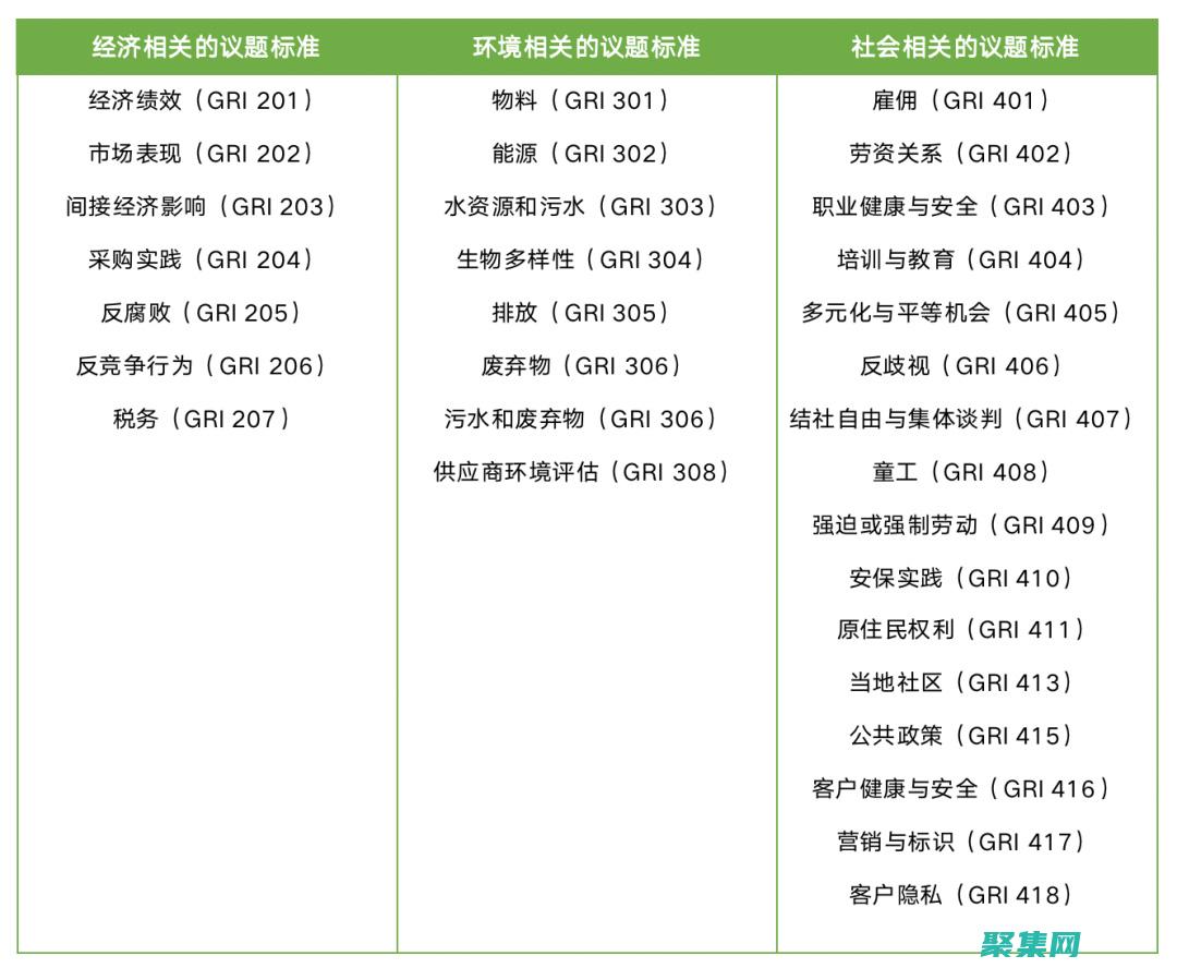 应用程序创建灵活的