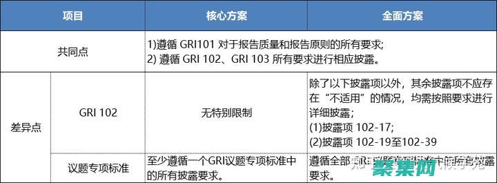 使用 GridBagConstraints 超越 Java GUI 布局的限制 (使用gridspec()自定义子图布局结构)