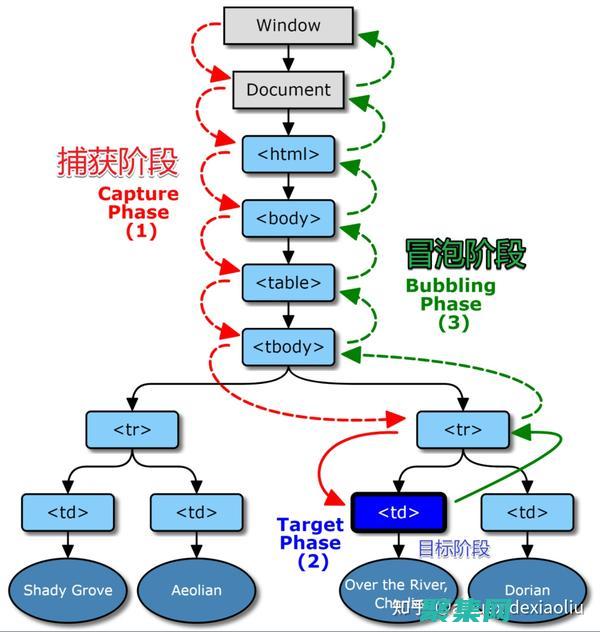 利用附加事件释放房地产投资的价值：综合指南 (利用附加事件的例子)