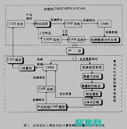 汇编逆向工程：破解可执行文件背后的谜团 (汇编逆向工程师)