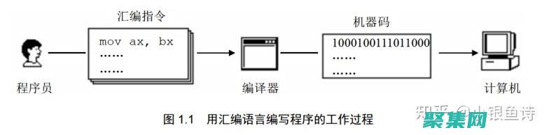 汇编与高级语言：桥接计算机世界中的差距 (汇编与高级语言的区别)