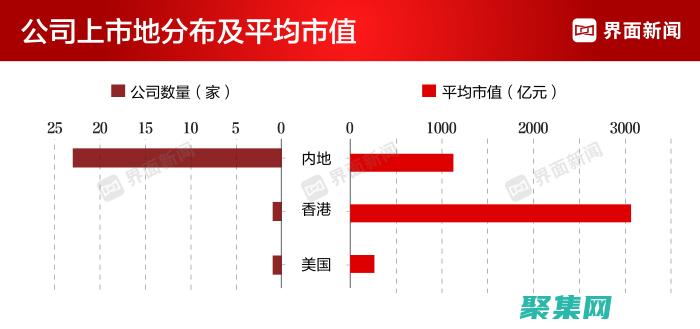 展示您的并树立行业标杆