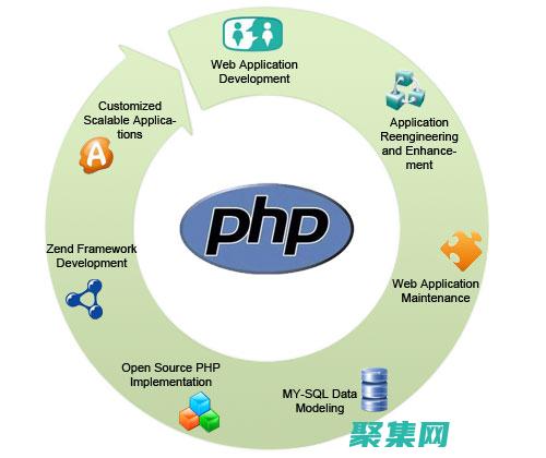 使用 PHP 精确控制四舍五入行为 (php精度)