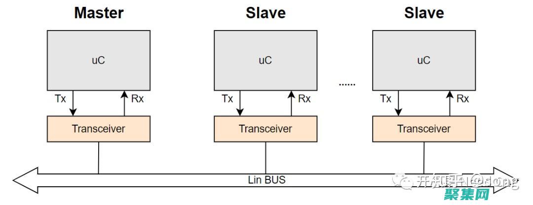 解构 Linux 安全性：通过视频教程提升你的系统保护能力 (解构历史)