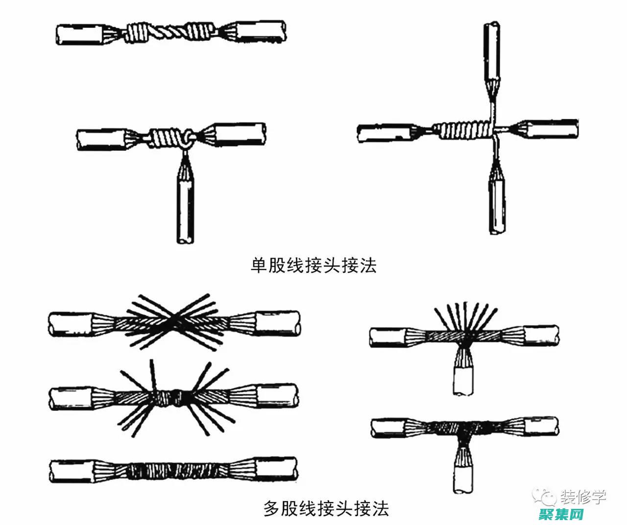 解锁应用程序的全部潜力