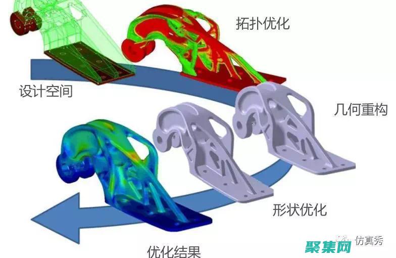 长整型的优化：提升代码效率和性能 (长整型 整型)