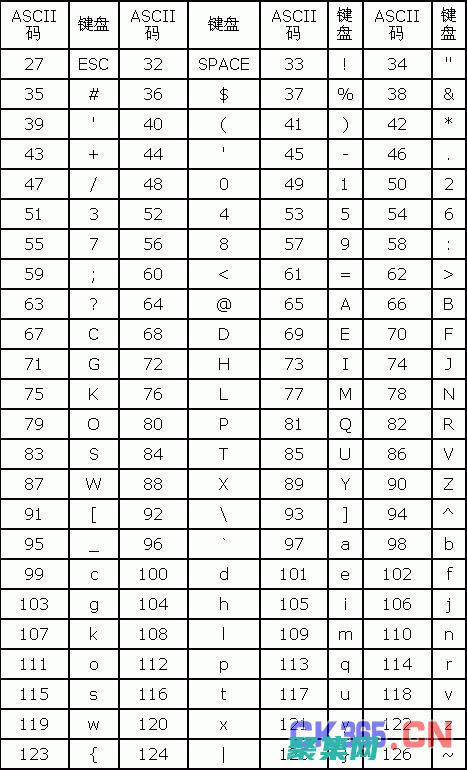 ASCII 艺术：文字的艺术表现形式 (ascii艺术在线生成)