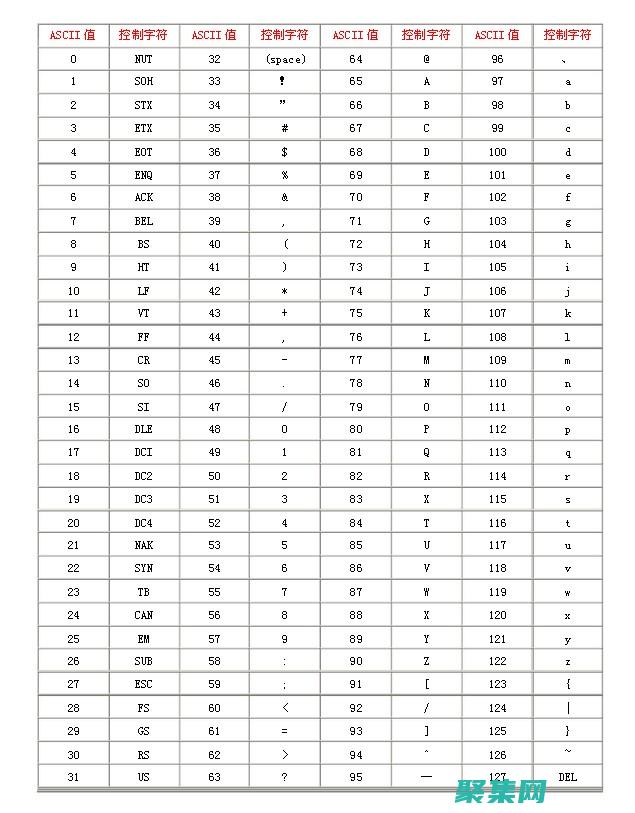 ASCII 艺术背后的技术：如何用代码生成图像 (ascii艺术在线生成)