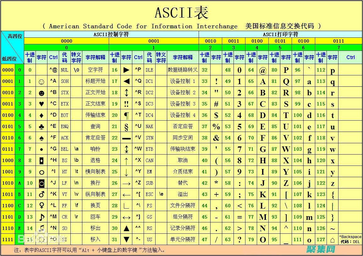 ascii艺术在线生成