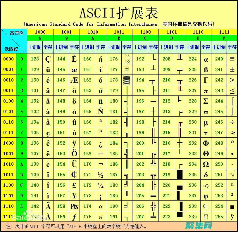 ASCII 艺术的文化影响：从 DOS 到社交媒体 (ascii艺术字)