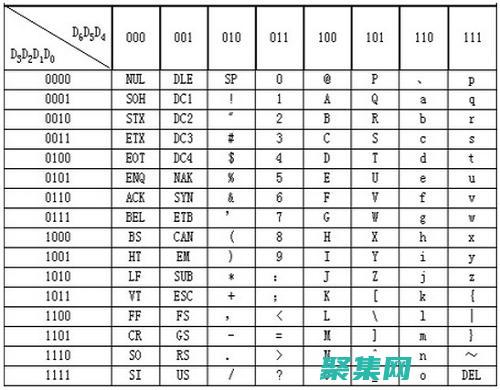 认识最具影响力的