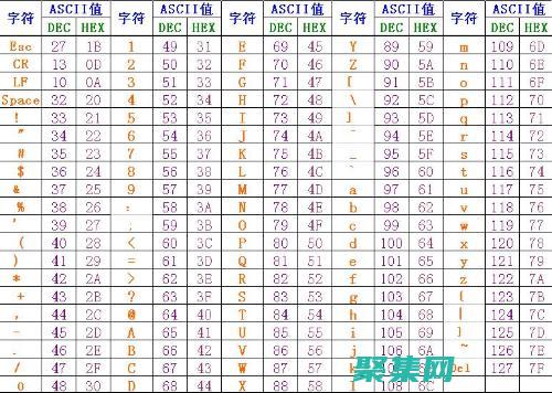 ASCII 艺术大师：认识最具影响力的 ASCII 艺术家 (ascii艺术在线生成)