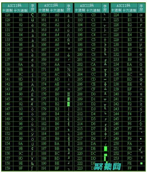 ascii艺术字