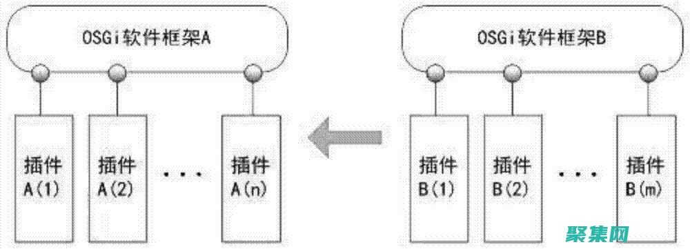 构建现代化