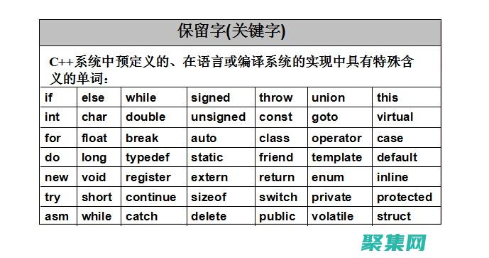 掌握 C 编程的艺术：算法、数据结构和最佳实践 (c编程基础知识有哪些?)