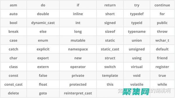 C编程中的指针和动态内存管理：揭秘高效编程 (c指针编程之道)