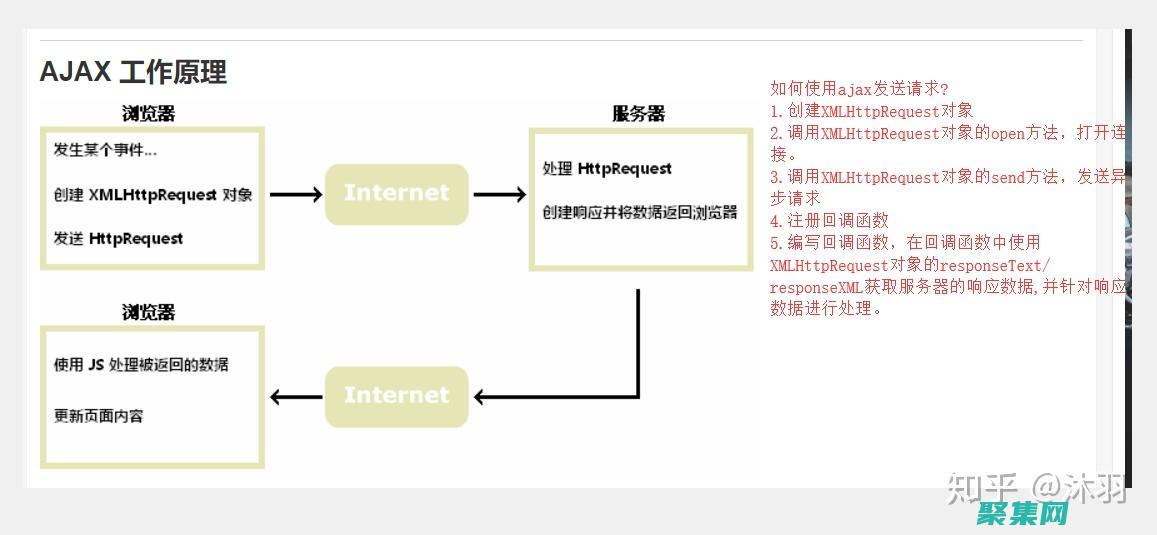 初学者视频