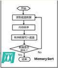 fscanf 函数：了解文件输入的强大工具 (fscanf什么时候才会停止)