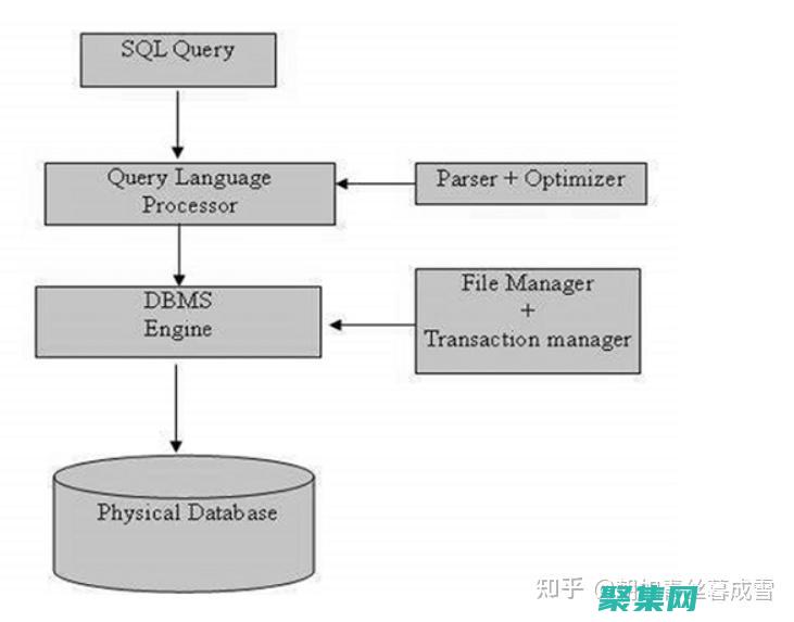 揭秘 SQL DISTINCT 秘诀：移除重复记录的终极指南 (揭秘狂飙兄弟事件车辆鉴定公司)