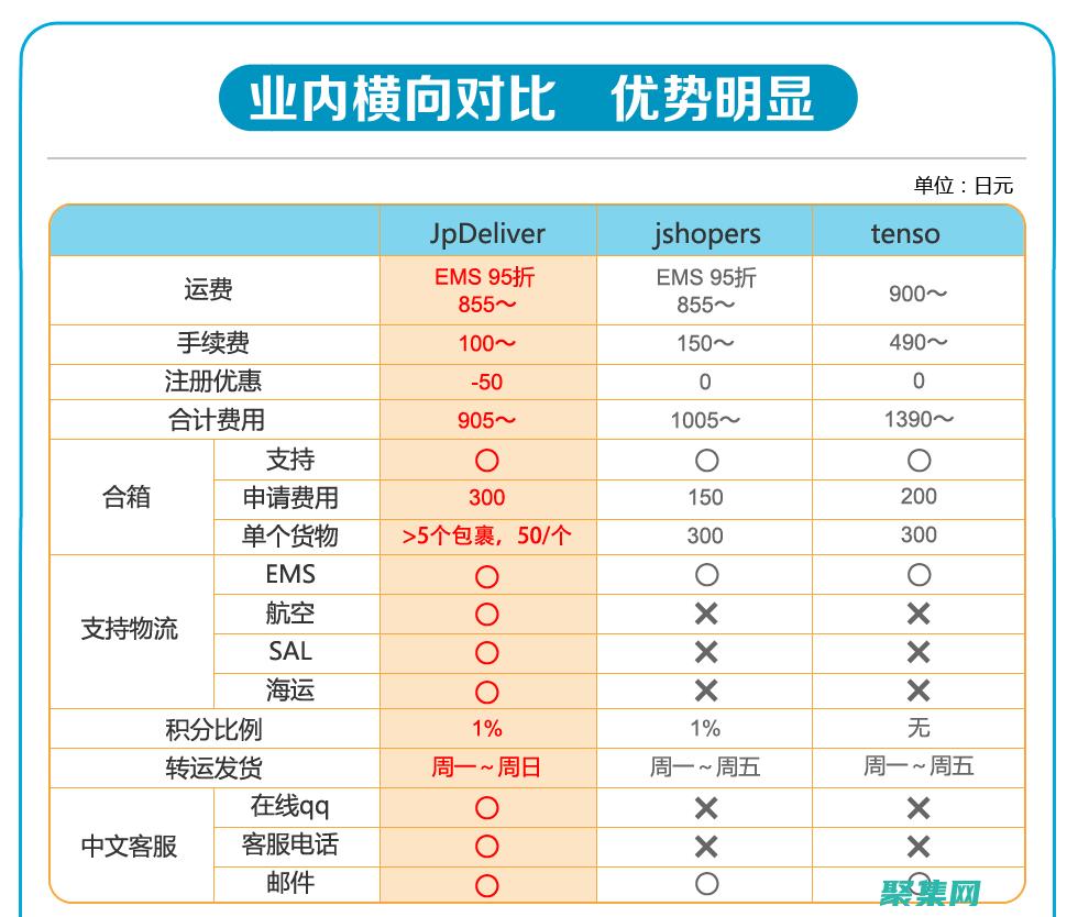 转换 JSON、XML 和 CSV 数据，释放数据集成潜力 (转换json格式)