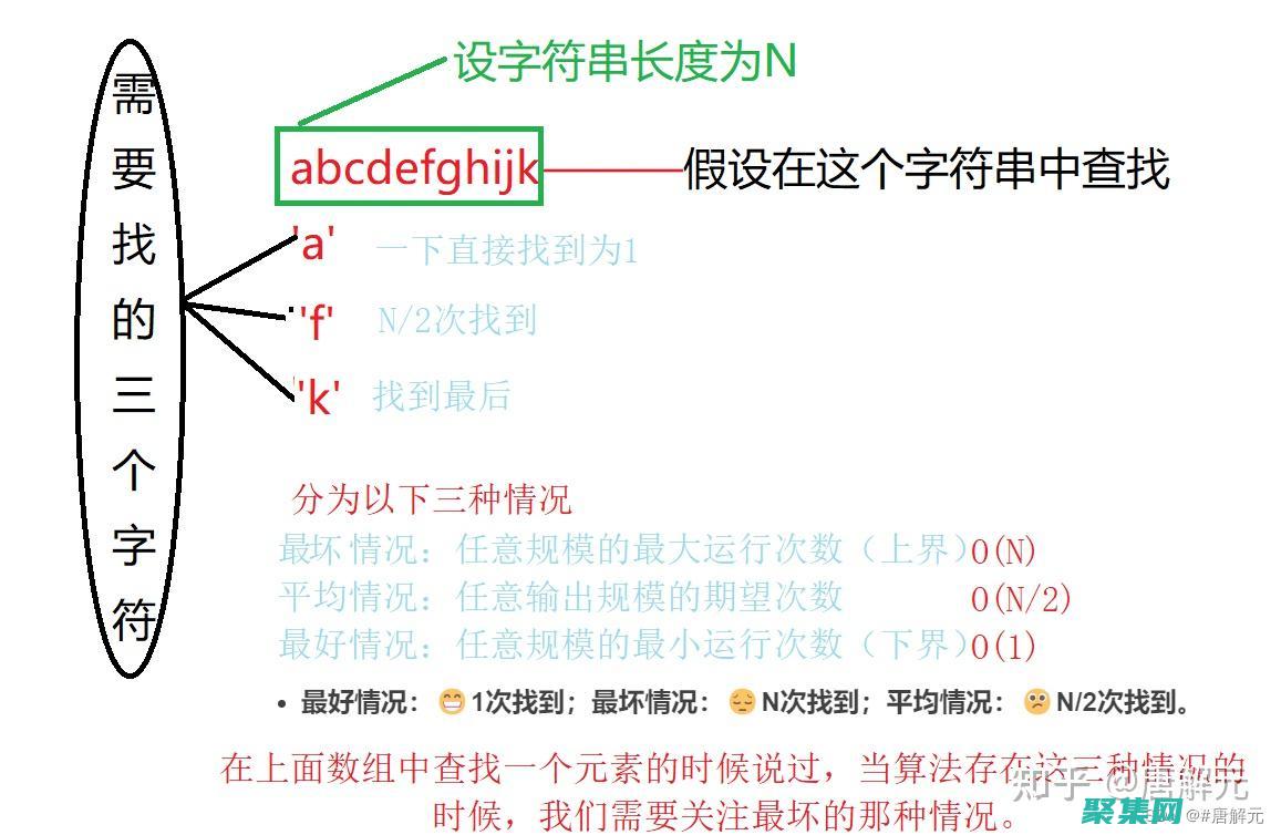 解锁复杂数据怎么解锁