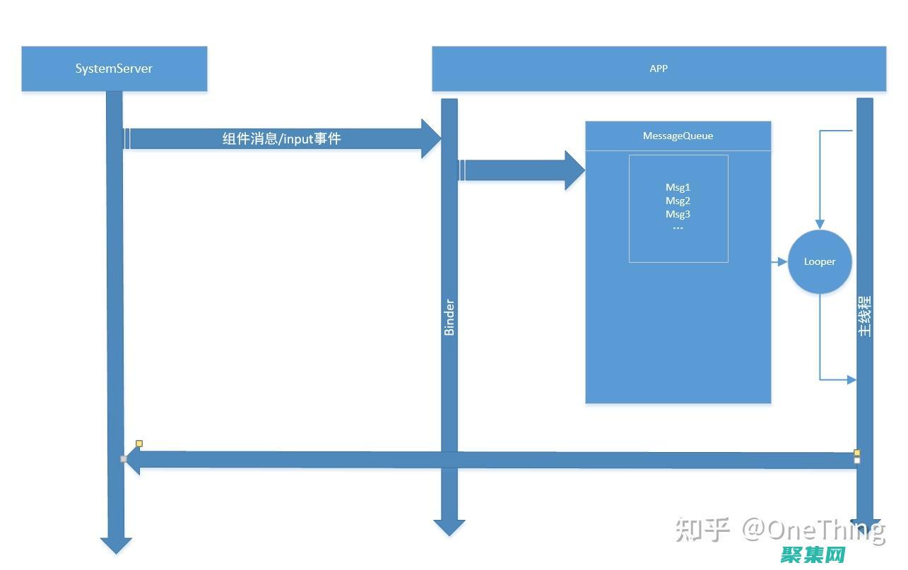 在程序中