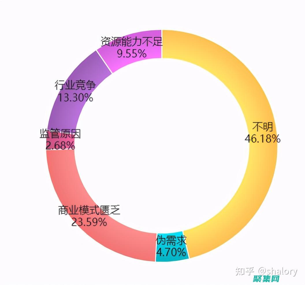 挖掘 Discuz 的商业潜力：使用商业插件拓展您的论坛收入来源 (挖掘地球)