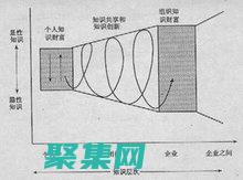 知识共享：与其他开发者交流思想、技巧和项目经验。(知识共享与知识产权保护的共性)