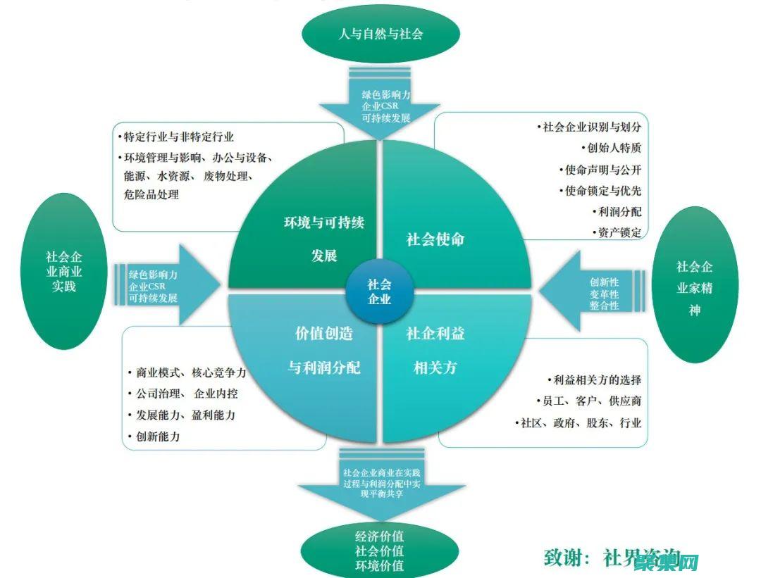 良好的声誉可以提升你的品牌价值