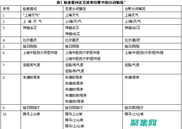 分词结果的多种表示形式，如列表、生成器、字符串等。(分词结果的多种表达)