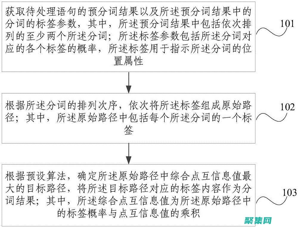 分词的可能会影响分词结果的准确性