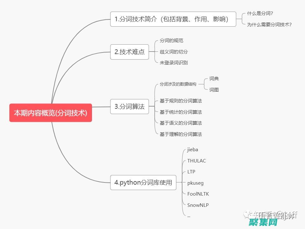 分词的与实现