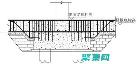 初学者友好