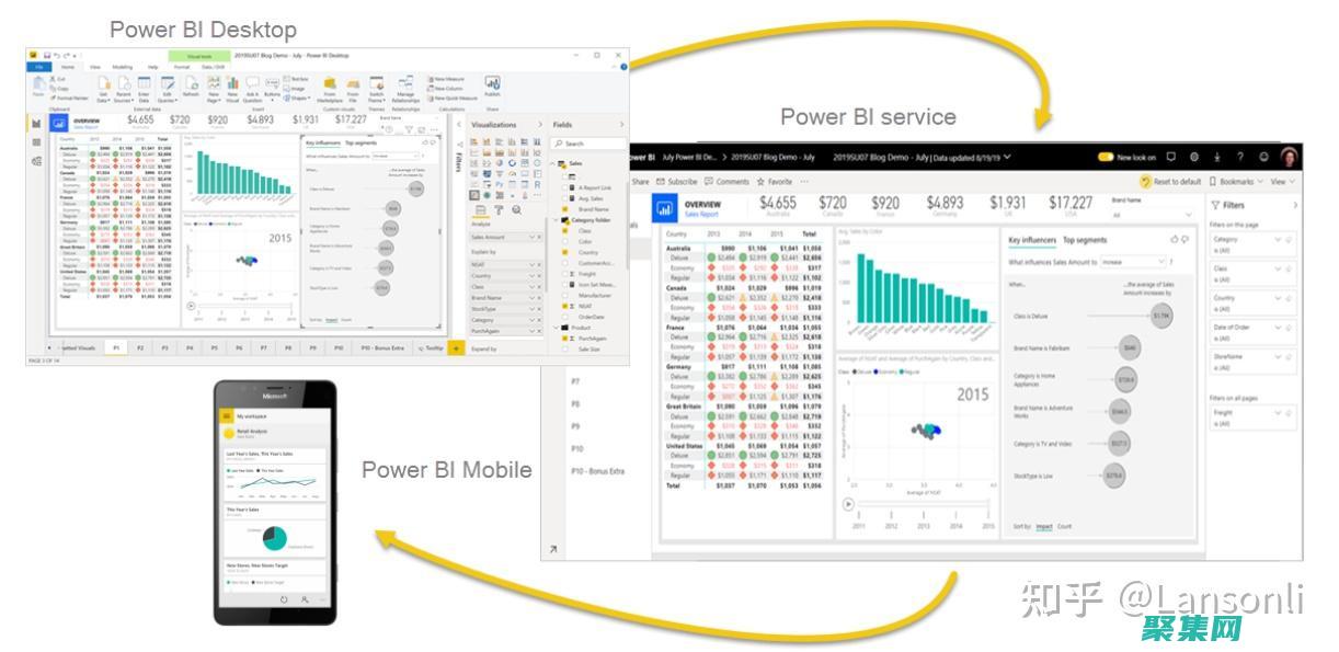 PowerBuilder 12 与其他开发工具的比较：发现其优势和劣势 (powerbuilder)